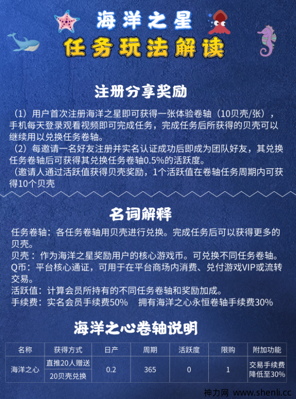 2021年必做落地项目（海洋之星）百度可查，卷轴模式，火爆预热，排线报名中......