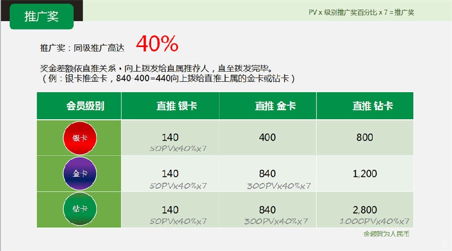 富迪肽精彩奖金制度