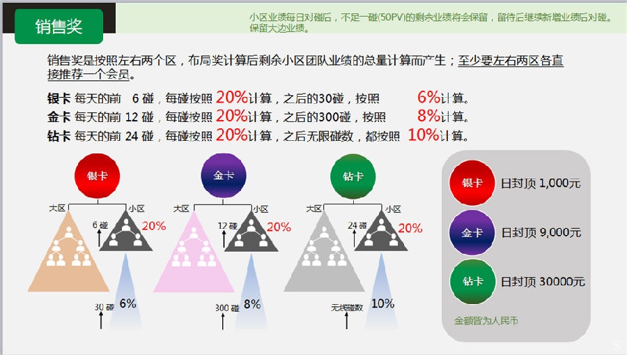 富迪肽精彩奖金制度