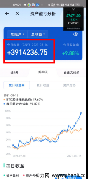 群里兄弟玩币，日赚一辆法拉利。