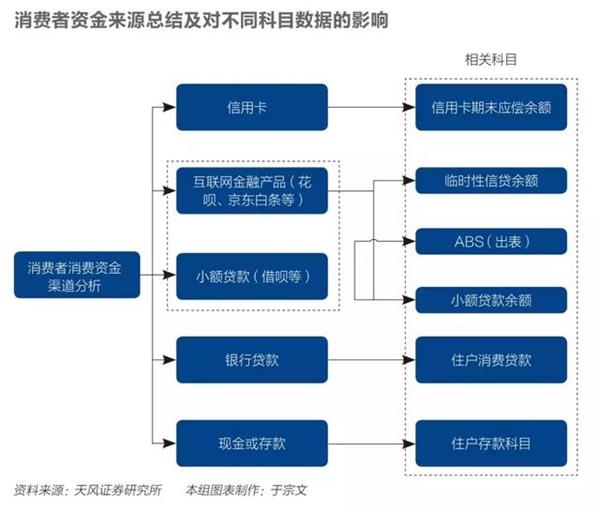 信用卡降温:涉房交易遭严控 多头借贷难抬头 信用卡降温:涉房交易遭严控 多头借贷难抬头