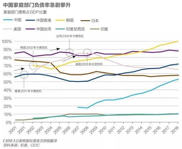 信用卡降温:涉房交易遭严控 多头借贷难抬头 信用卡降温:涉房交易遭严控 多头借贷难抬头