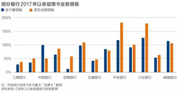信用卡降温:涉房交易遭严控 多头借贷难抬头 信用卡降温:涉房交易遭严控 多头借贷难抬头