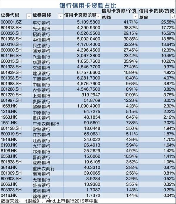信用卡降温:涉房交易遭严控 多头借贷难抬头 信用卡降温:涉房交易遭严控 多头借贷难抬头
