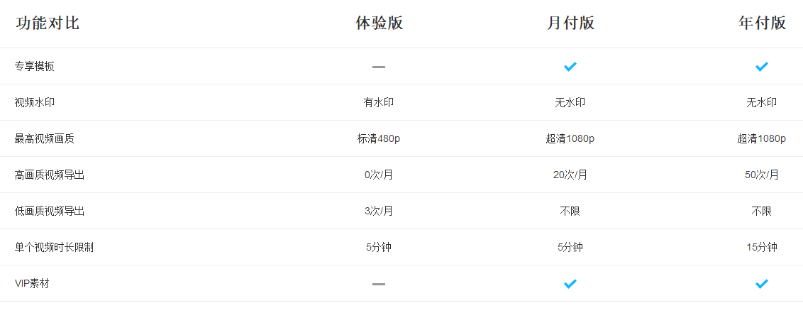 传影轻剪辑vip和非vip有什么区别？